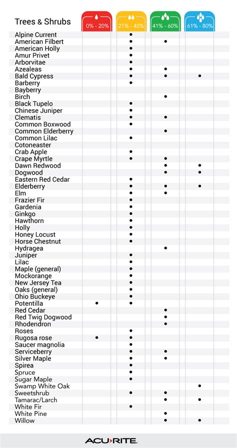 custom water moisture meter|plant moisture level chart.